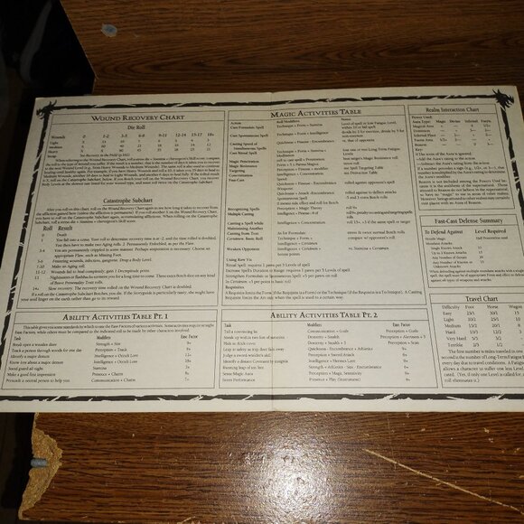 Parma Fabula Storyteller's Screen for Ars Magica (White Wolf) (WW0204) - Picture 5 of 6